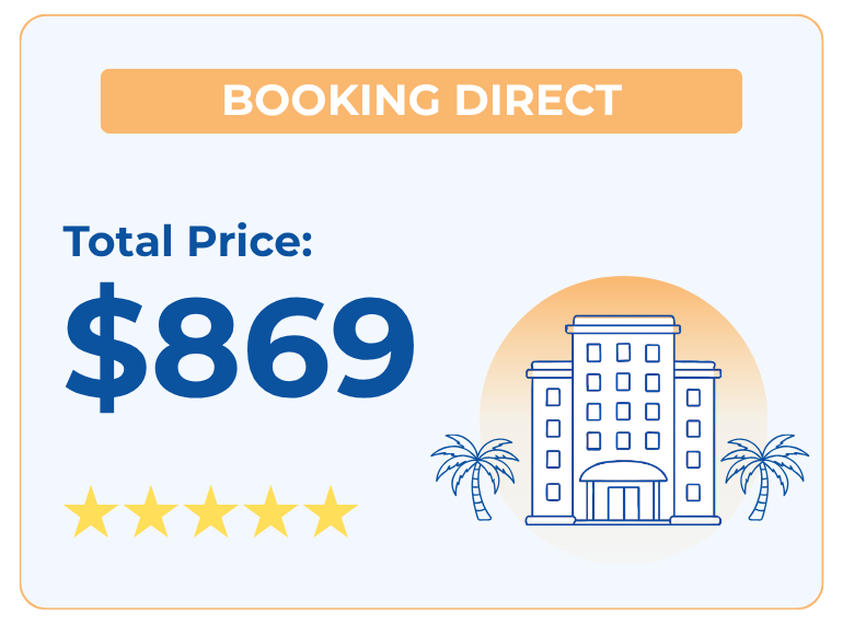 Booking Direct Example
